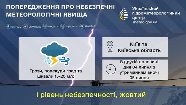 Опасные метеорологические явления в Киеве и области / © Укргидрометцентр