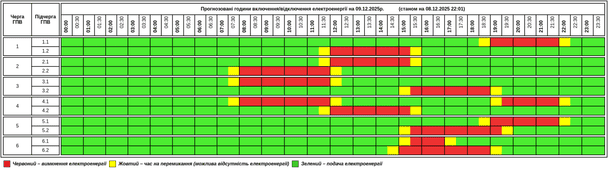 График отключения света в Тернопольской области