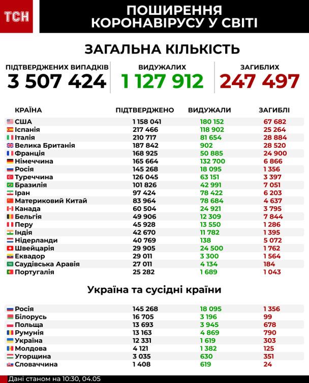  / © ТСН.ua