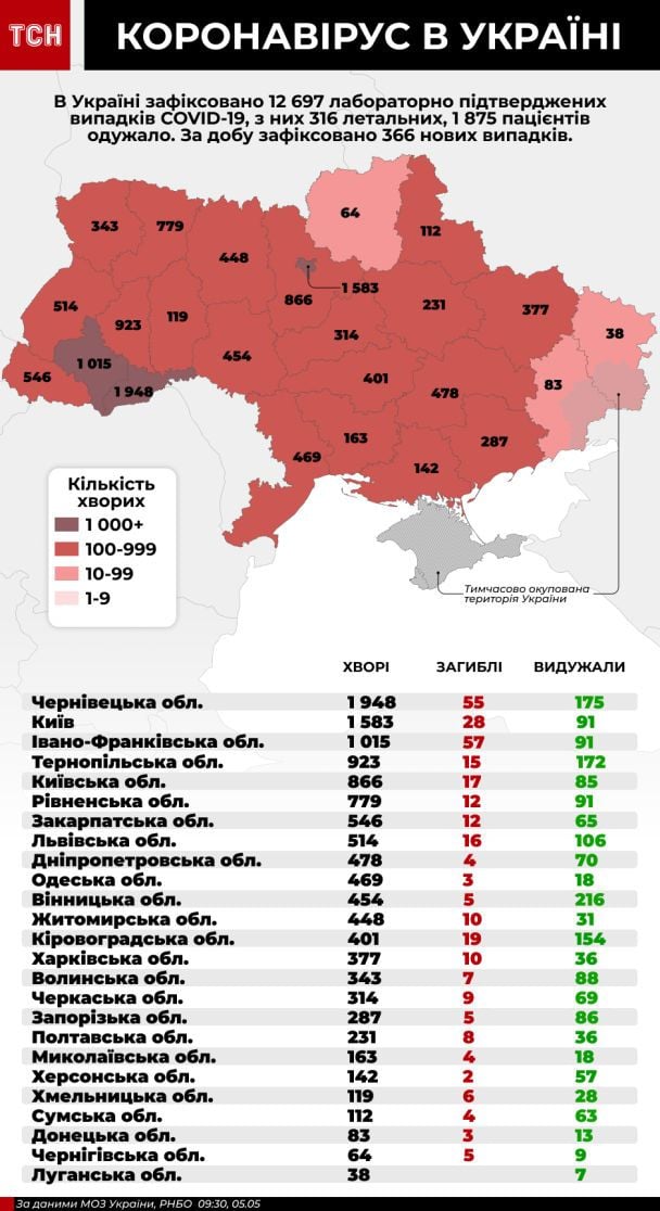 / © ТСН.ua
