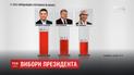 Центральная избирательная комиссия постепенно завершает подсчеты голосов