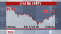 Впервые с ноября прошлого года цена на нефть поднялась