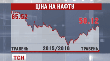 Вперше з листопада минулого року ціна на нафту піднялася