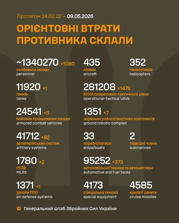  / © Генеральний штаб ЗСУ / Facebook