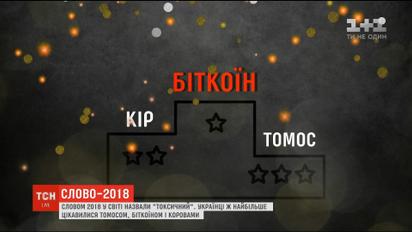 Слово-2018: про що питали, чим цікавились люди в усьому світі