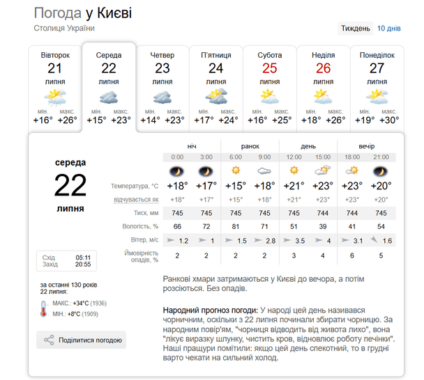 Погода у Києві 22 липня / © скриншот