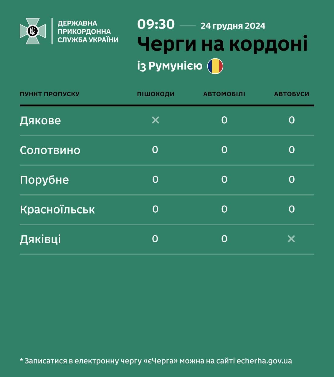 Черги на кордоні з Румунією. / ©