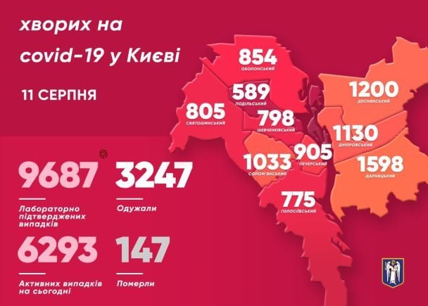  / © Віталій Кличко/Тelegram