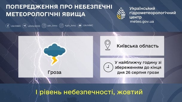 Попередження.  / © Укргідрометцентр