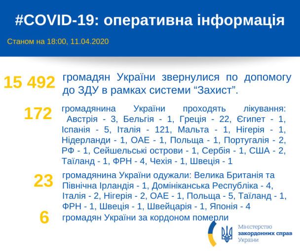  / © МЗС України
