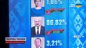 Лукашенко виліз із заявами: "Фіолетово" на Захід та Орешнік і Білорусі - ви маєте це почути!