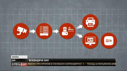 За первую минуту работы камер на дорогах зафиксировали 47 нарушителей – полиция