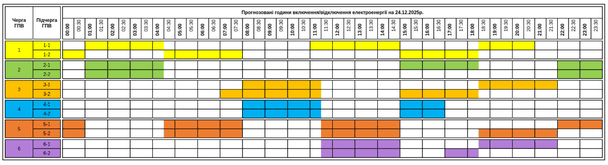 Графік відключення світла на Закарпатті 24 грудня