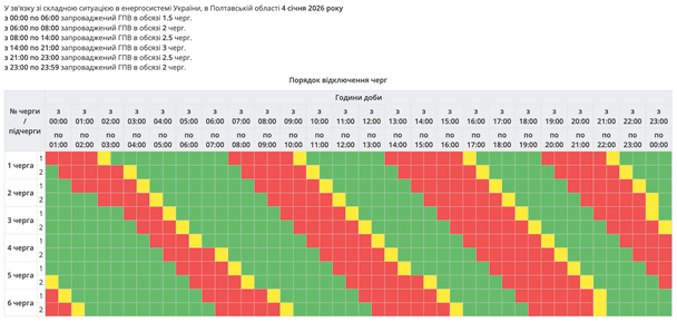 Відключення світла на Полтавщині. / © ДТЕК