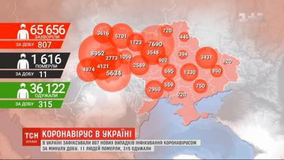 Коронавирус в Украине: за последние сутки зафиксировали 807 новых случаев инфицирования