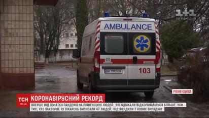 Втішні рекорди: у Рівненській області за добу від вірусу одужали більше пацієнтів ніж захворіли