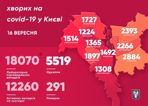  / © Віталій Кличко/Тelegram