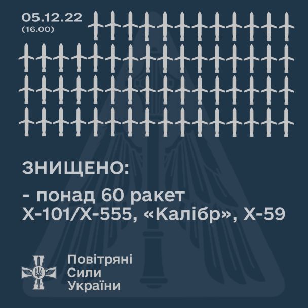 Офіційний Telegram-канал Командування Повітряних Сил Збройних Сил України / © 