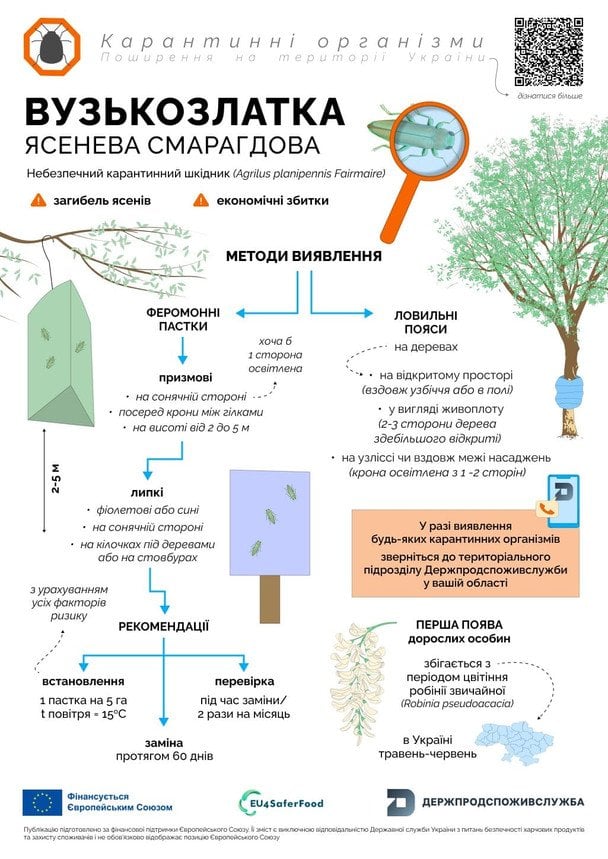  / © Держпродспоживслужба
