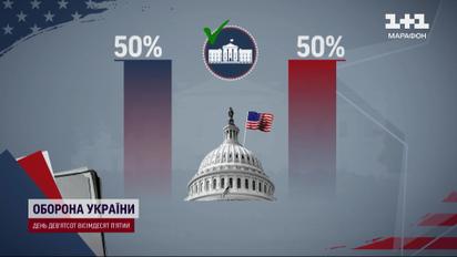 Как работает система выборов в США и почему результаты голосования сомнительны