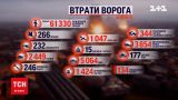 Втрати росіян: ЗСУ знищили 330 окупантів та 15 тактичних безпілотників