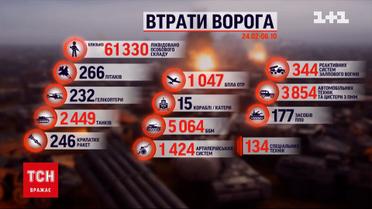 Втрати росіян: ЗСУ знищили 330 окупантів та 15 тактичних безпілотників