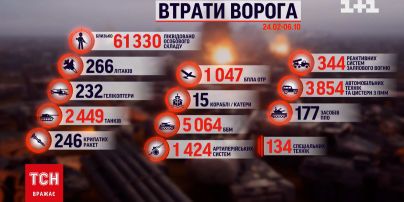 Потери россиян: ВСУ уничтожили 330 оккупантов и 15 тактических беспилотников