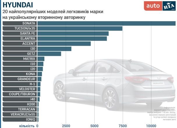  / © auto.ria.com