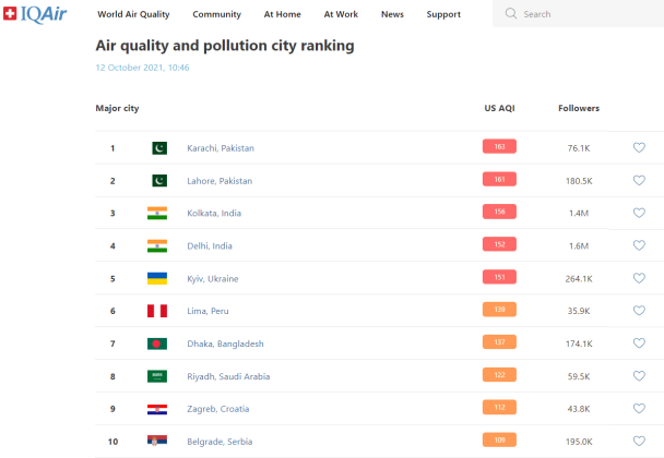 Скриншот: iqair.com