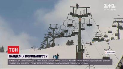 У світі зафіксовано понад 60 мільйонів інфікувань коронавірусом
