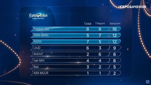  / © instagram.com/eurovision.ua
