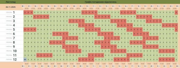 Графік відключення світла в Чернівецькій області 26 листопада