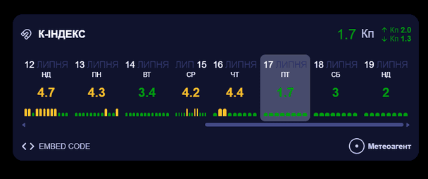 Магнітна буря. Фото: meteoagent.