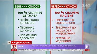Страховая медицина по-украински: основные моменты медреформы