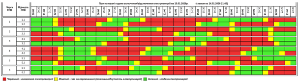Графік відключення світла на Тернопільщині 15 січня