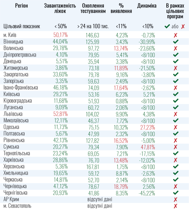  / © Міністерство охорони здоров’я України