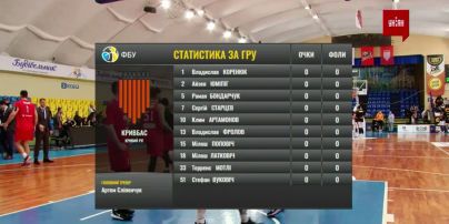 Чемпионат Украины по баскетболу. 12 тур | "Черкасские мавпы" – "Кривбасс" – 65:71. Обзор матча