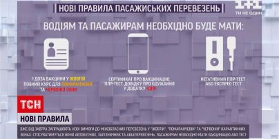 Новини України: з 21 жовтня по всій країні діятимуть нові правила пасажирських перевезень
