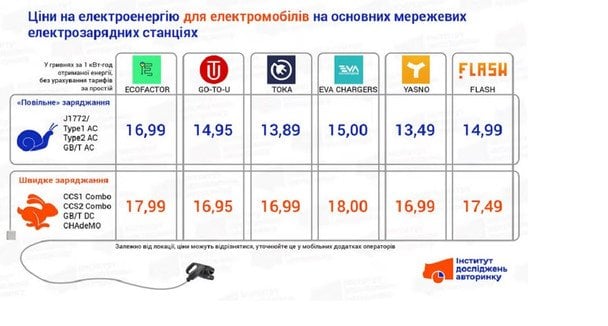  / © Інститут досліджень авторинку