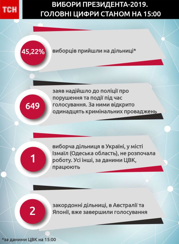  / © ТСН.ua