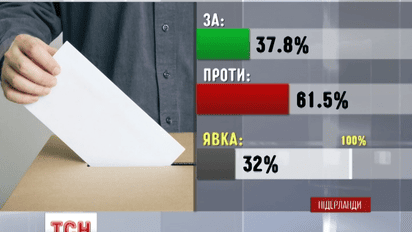 Голландцы против ассоциации ЕС и Украины