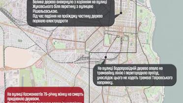 негода в Одесі, інфографіка