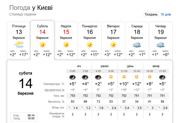 Погода в Києві 14 березня / © скриншот