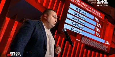 Директор социологической группы "Рейтинг" связал явку на выборы с депрессивным состоянием украинцев