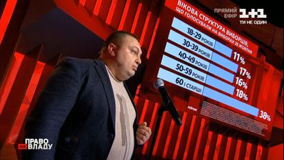 Директор социологической группы "Рейтинг" связал явку на выборы с депрессивным состоянием украинцев