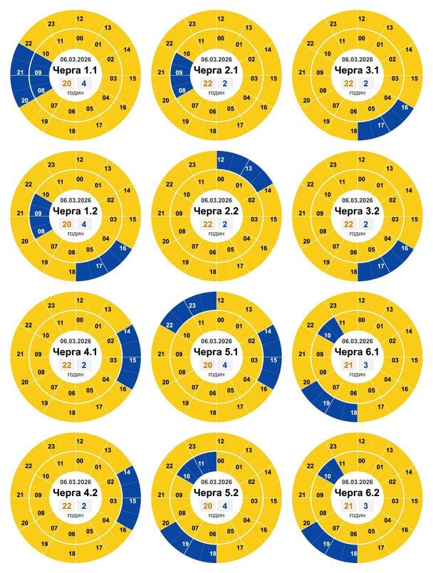 Графік відключення світла на Кіровоградщині 6 березня