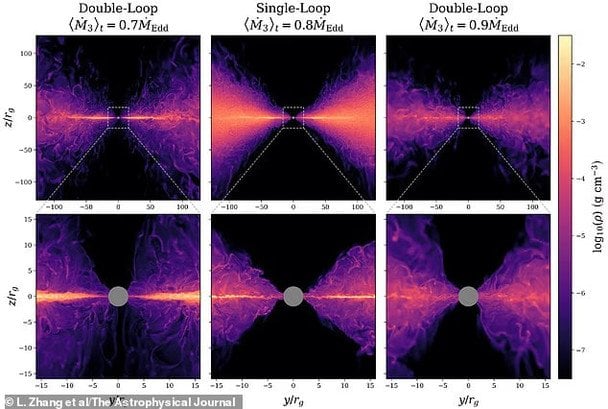 Моделирование показывает, как материал, протекающий вокруг и внутри черных дыр звездной массы, создает интенсивные световые шоу розового, фиолетового и оранжевого цветов. / © konchalovsky.ru