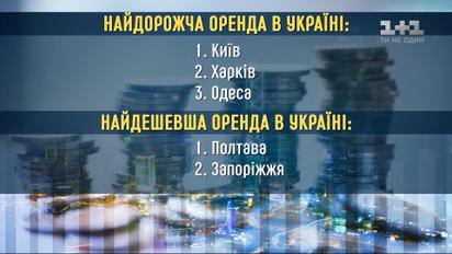 Оренда житла по всій Україні подорожчала на 10-20% - економічні новини