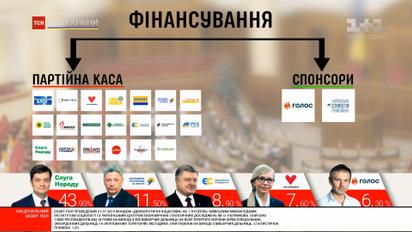 Вход в ВР платный ТСН посчитала, сколько будет стоить налогоплательщикам парламентские выборы