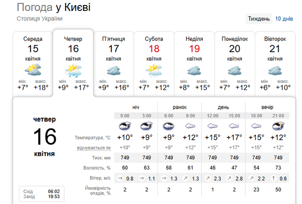Погода у Києві 16 квітня / © скриншот